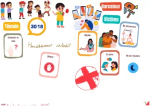 Fresque de sensibilisation au cyberharcèlement