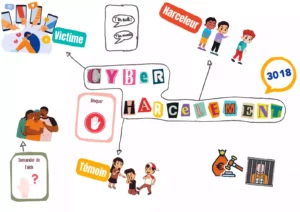 Fresque de sensibilisation au cyberharcèlement