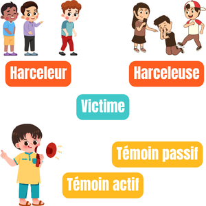 Illustration sur les différentes parties prenantes dans le cas de situation de harcèlement / cyberharcèlement