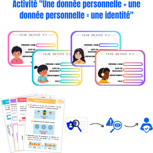 Illustration de l'activité "Une donnée + une donnée = une identité"