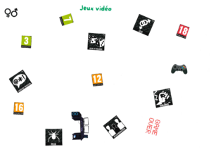 Poster réalisé collectivement sur la thématique des jeux vidéo