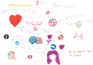 Poster réalisé collectivement sur la thématique des réseaux sociaux